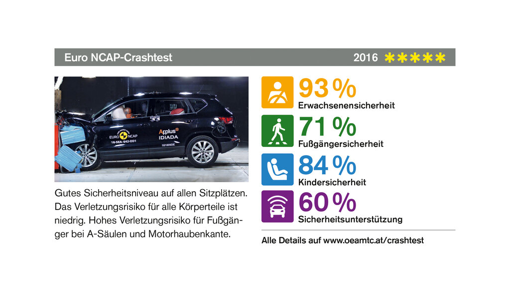 009_DT Seat Ateca_CMS.jpg auto touring/ÖAMTC