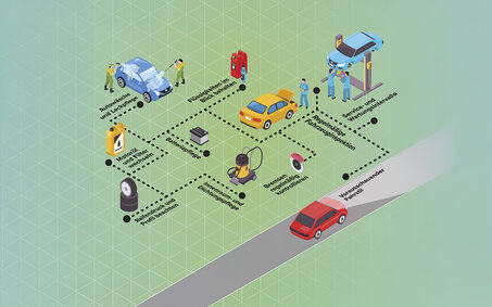 Eine bunte Grafik, die verschiedene Tipps zur Autopflege zeigt.