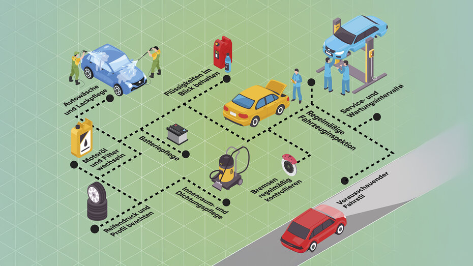 Eine bunte Grafik, die verschiedene Tipps zur Autopflege zeigt.
