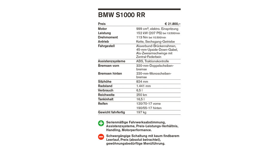 BMW S1000RR_Datenkasten_CMS.jpg