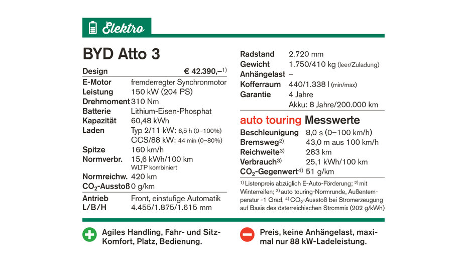BYD Atto 3_Kasten.jpg