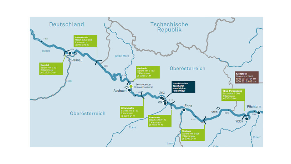 Karte Donau - Passau bis Ybbs mit Kraftwerken und Schleusen