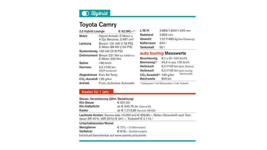 Camry Kasten Ende_CMS.jpg