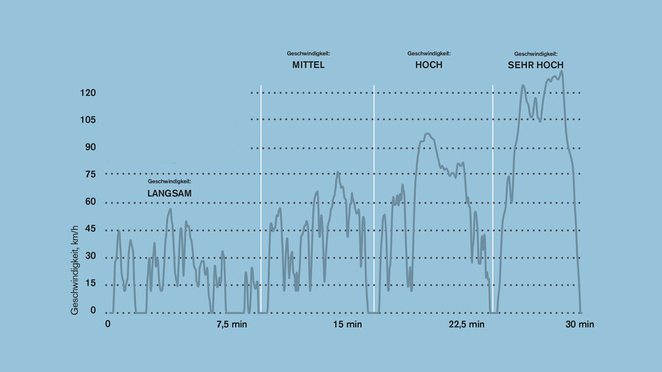Der Fahrzyklus_2_CMS.jpg