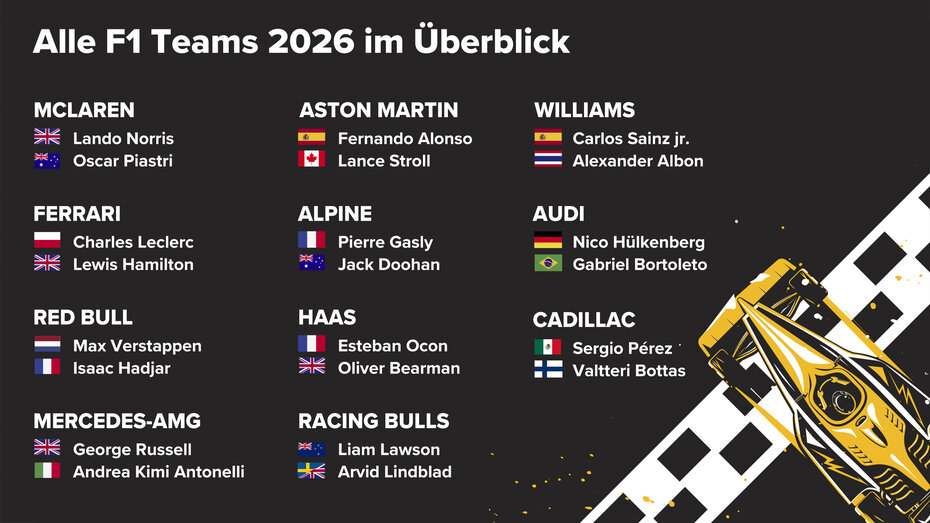 Grafik von den 11 Formel 1 Teams.