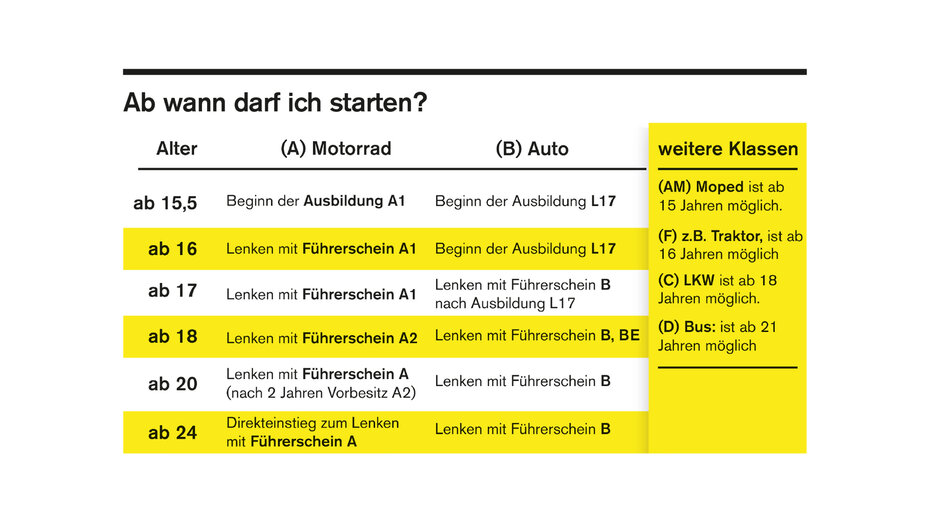 Fuehrerschein Kasten.jpg