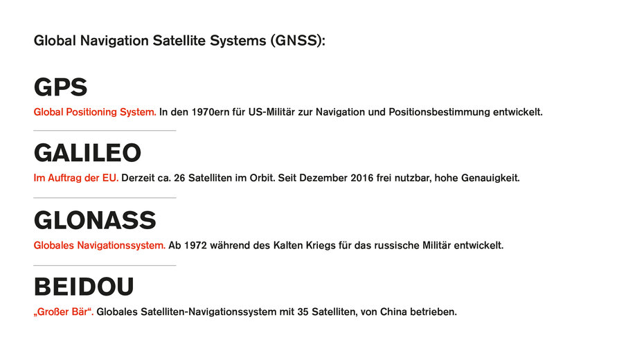 GNSS Systeme 