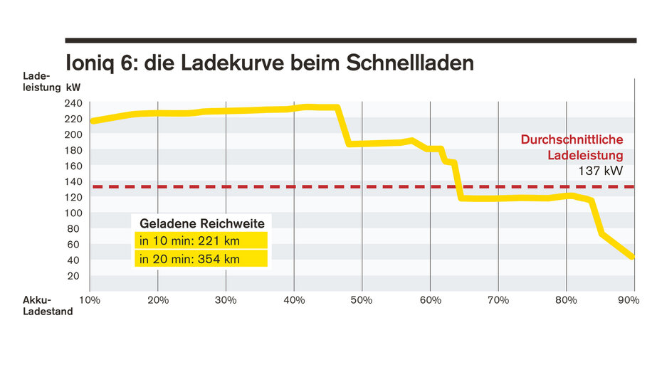 HYUNDAI IONIQ 6_Ladekurve.jpg
