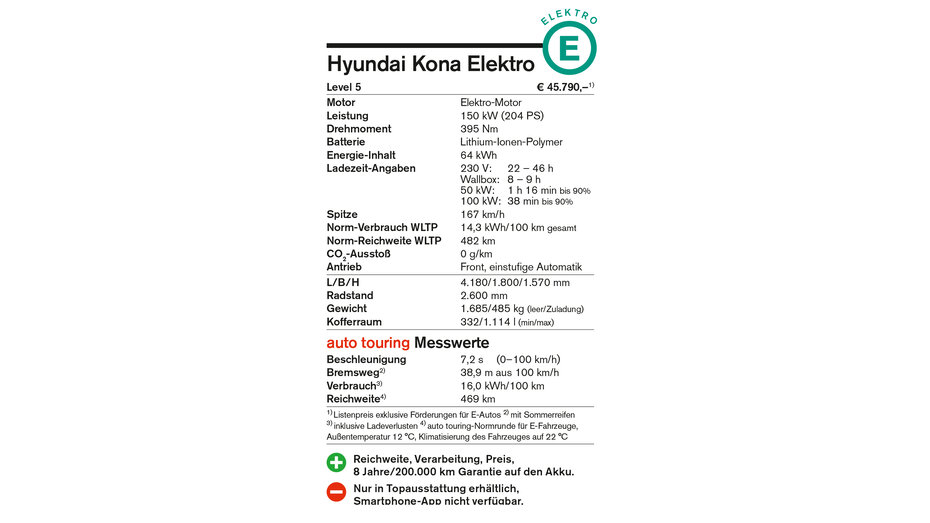 Hyundai Kona Elektro_Kasten.jpg