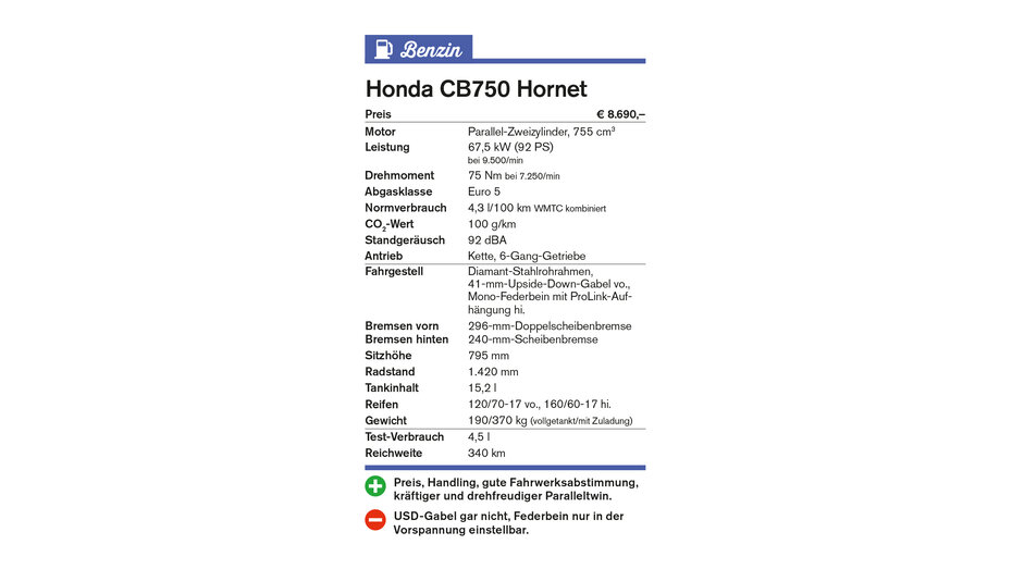 Kasten Honda Hornet.jpg