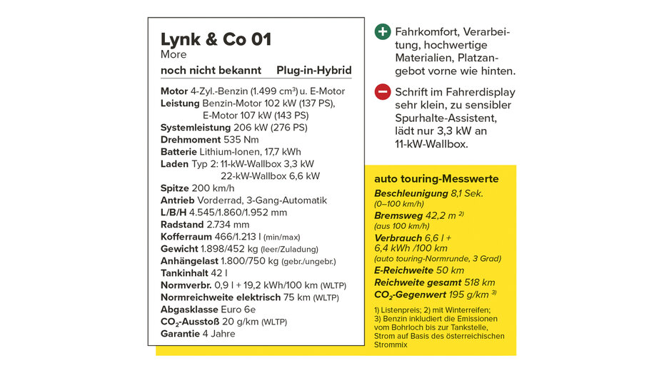 Lynk & Co 01: Kasten mit technischen Daten