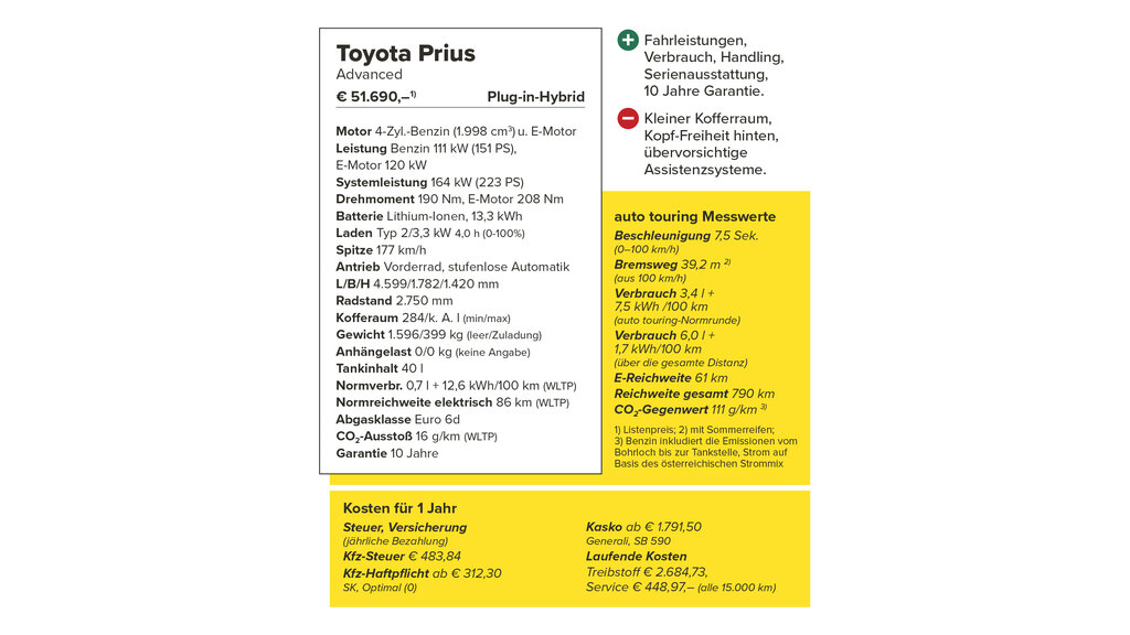 Tabelle der technischen Daten eines Toyota Prius.