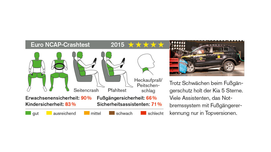 Kia Sportage_Crash_CMS.jpg