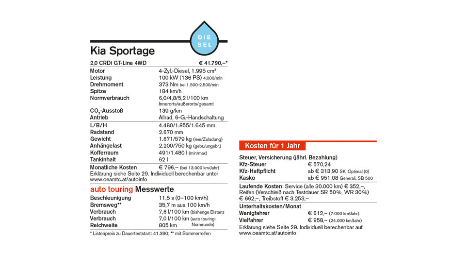 Kia Sportage_Kasten_CMS.jpg
