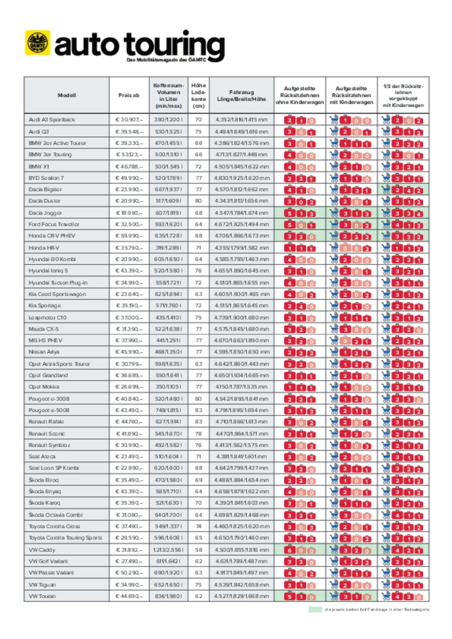 Kofferraumtest 2025.pdf