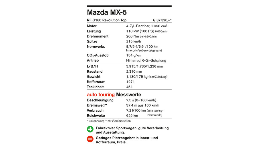 MazdaMX5 Datenkasten_CMS.jpg