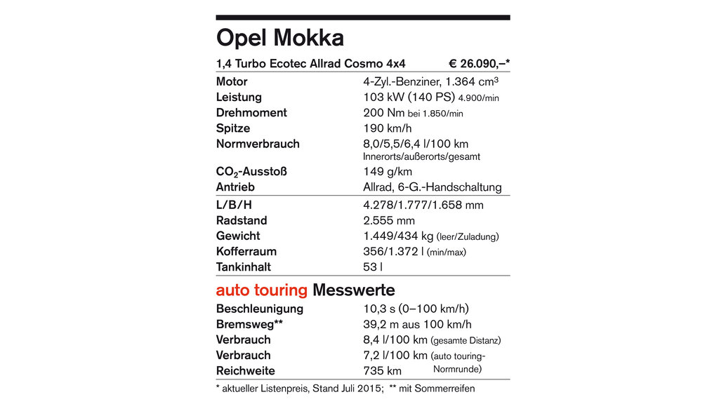 Opel_Mokka_Daten_CMS.jpg auto touring