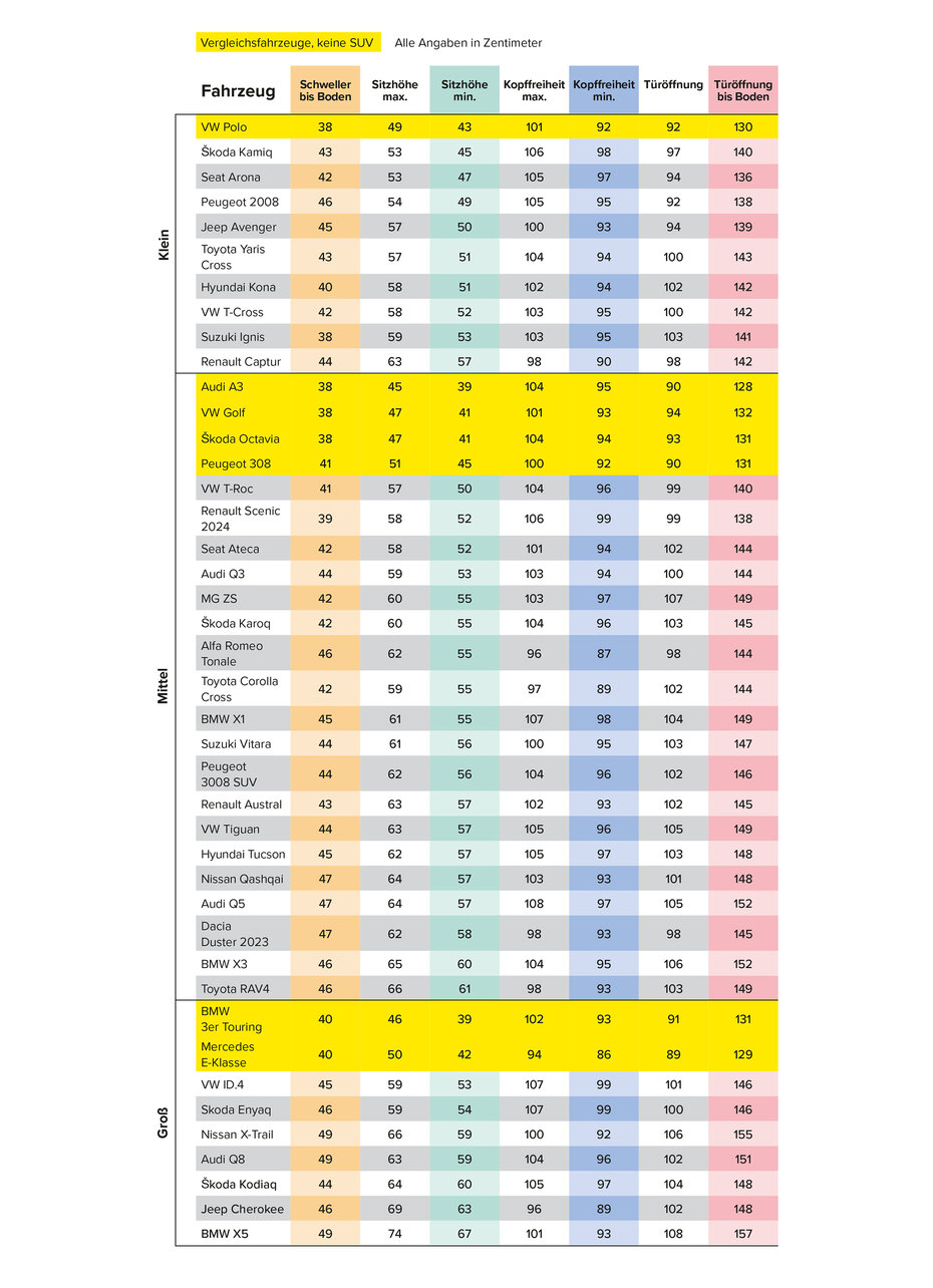 SUV Tabelle.jpg