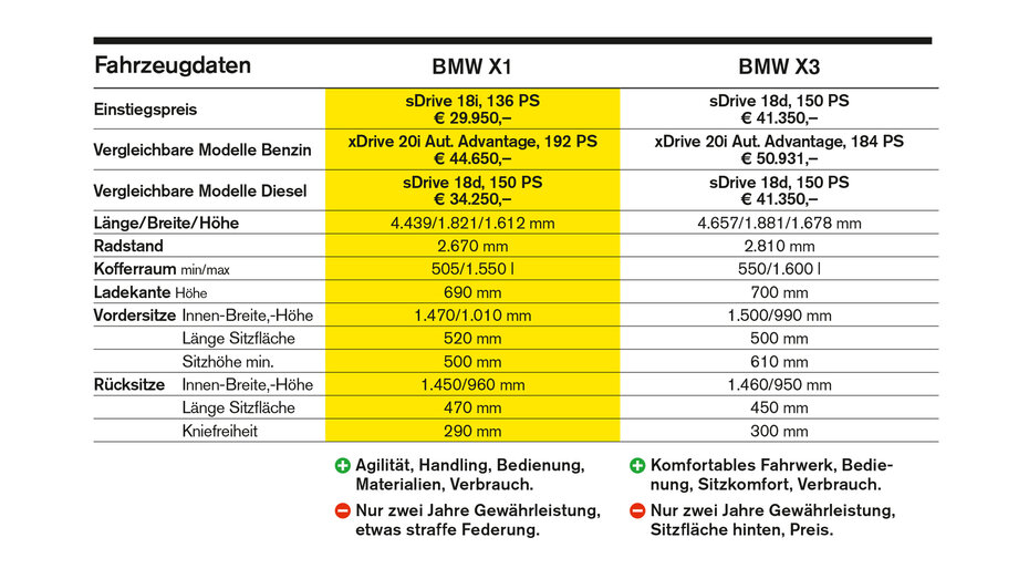 SUV Vergleich_BMW Kasten_CMS.jpg