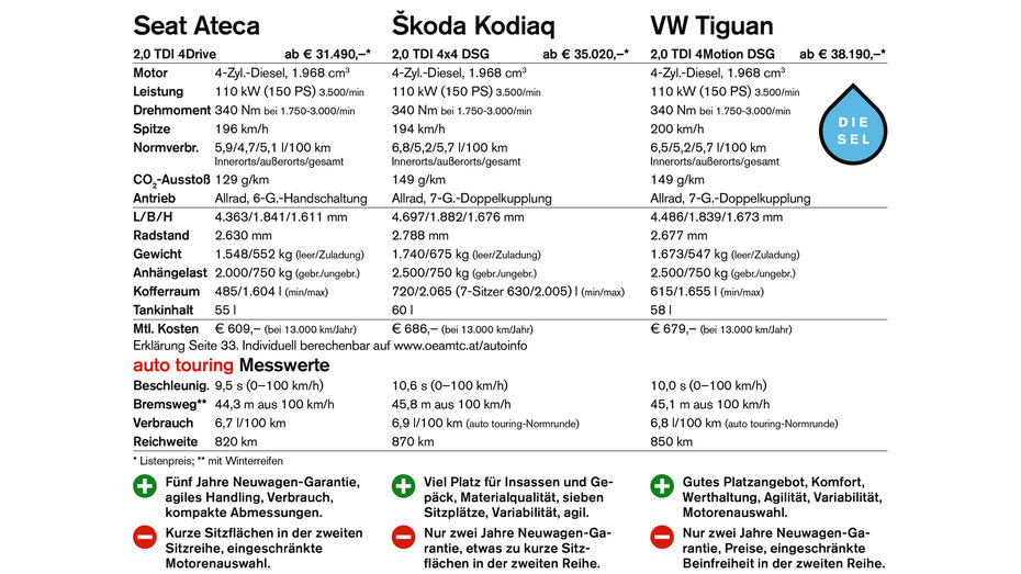 SUV_KonzernVergleichstest_Technikkasten neu.jpg