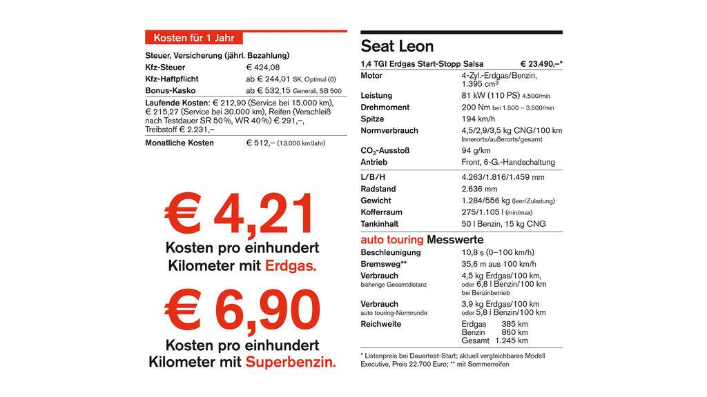 Seat Leon_tabelle_CMS.jpg auto touring