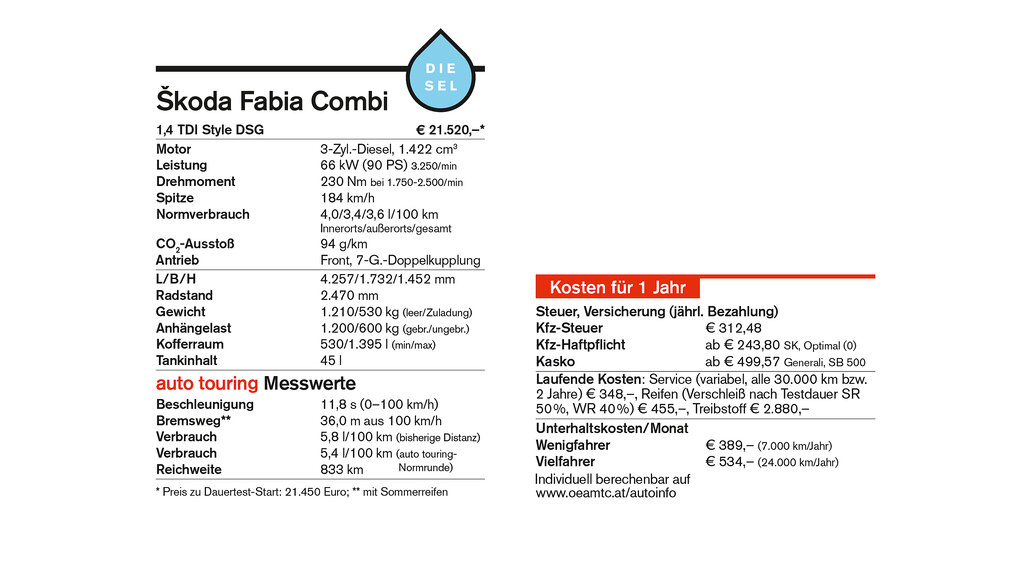 Skoda Fabia_Tabelle_CMS.jpg Grafik/Kaleta