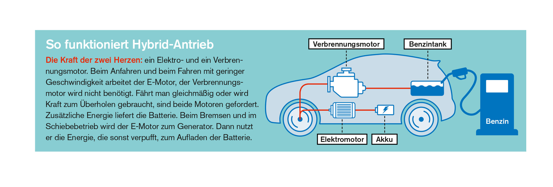 So funktioniert Hybrid.jpg