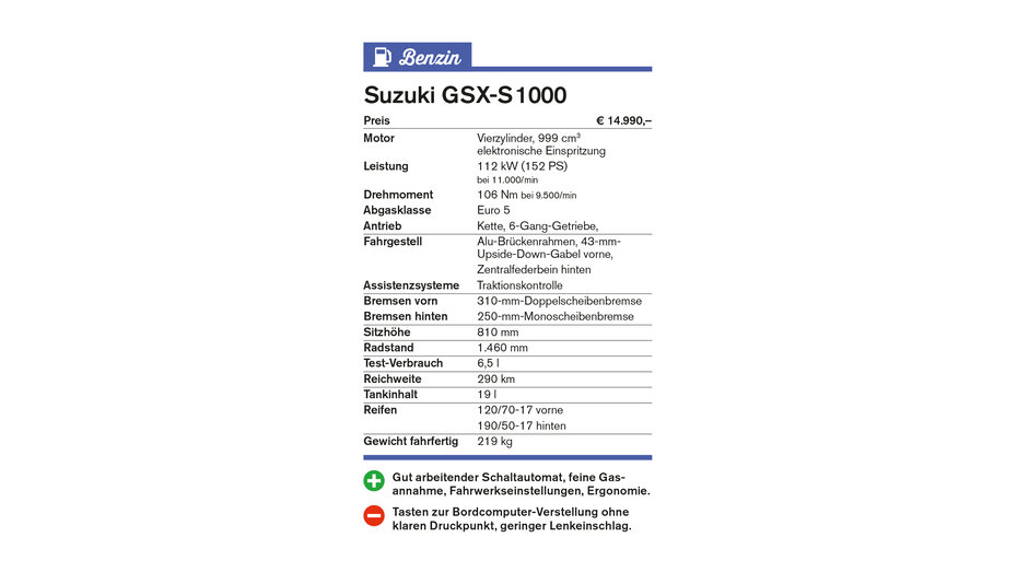 Suzuki GSX_S1000_Kasten.jpg
