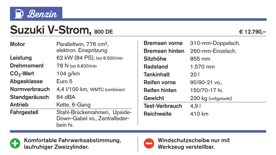 Suzuki Stromer Mai23 Technikkasten_CMS.jpg