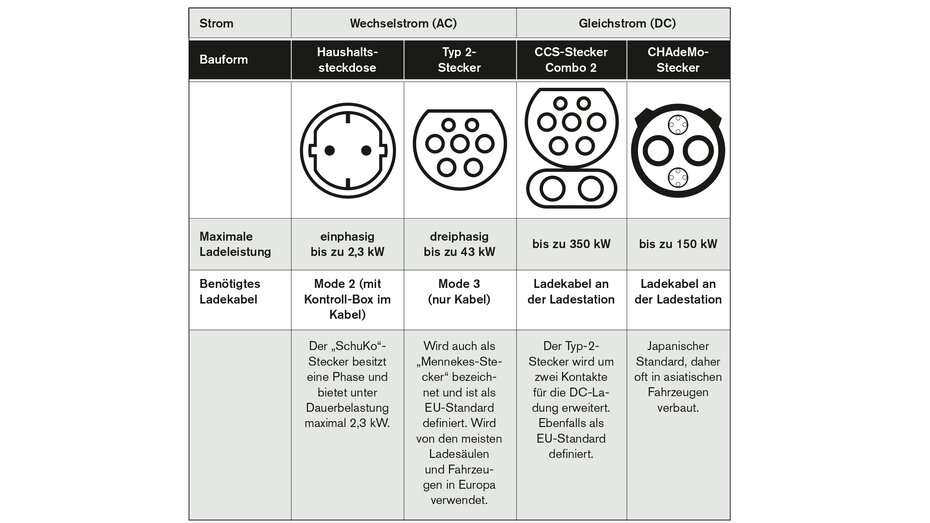 Tabelle gross_CMS.jpg