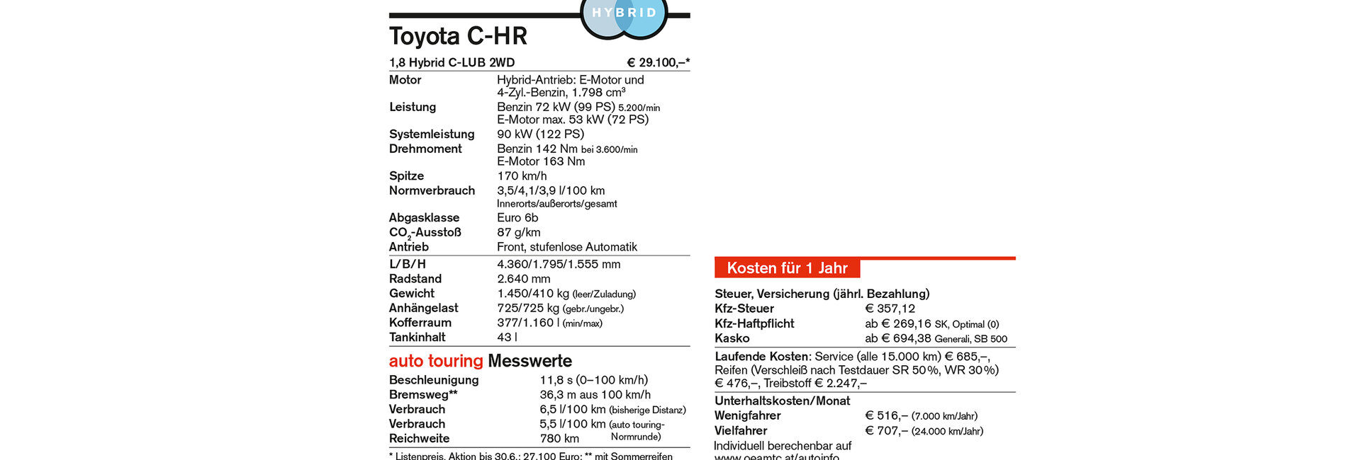 Toyota C-HR_Kasten_klein.jpg