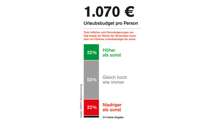 Urlaubsbudget.jpeg