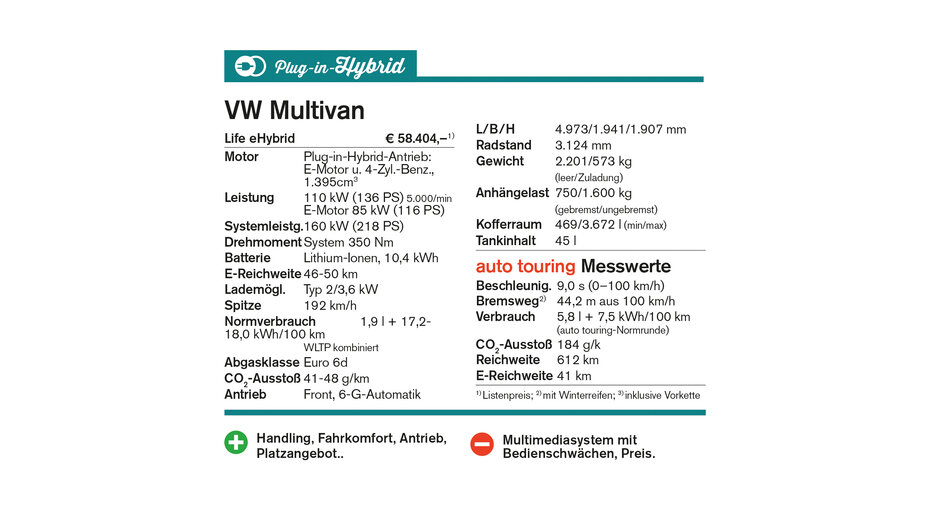 VW Multivan eHybrid Energetic_Kasten quer.jpg