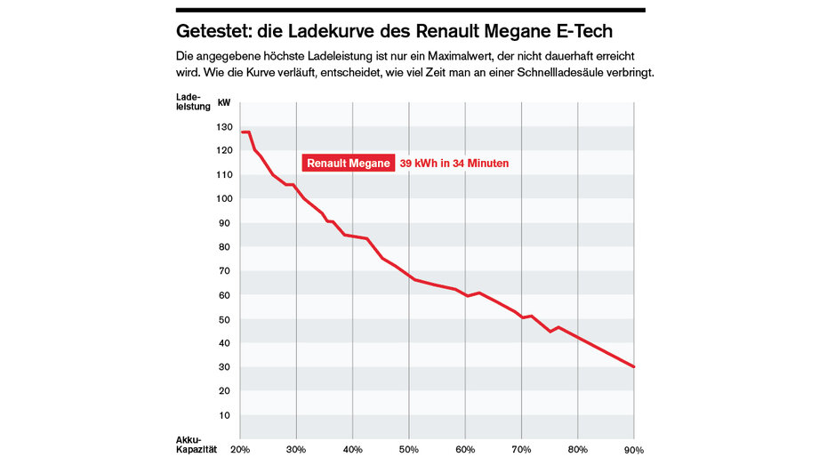 eAuto Reichweite_Ladekurve_Rau_CMS.jpg