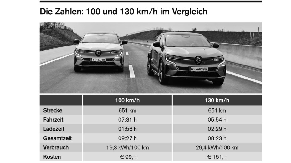 eAuto Reichweite_Tabelle_CMS.jpg