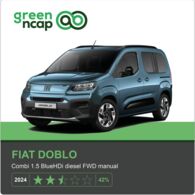 Green NCAP: Fiat Doblo