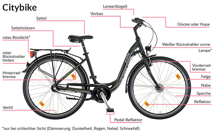 Fahrradausstattung - Definition, Sicherheit und Ausstattung