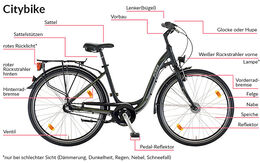 Citybike iksoliert auf weißem Hintergrund - Beschriftung der einzelnen Komponenten, wie ein Fahrrad ausgerüstet sein muss.