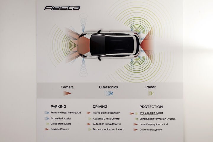 © Ford Fiesta ÖAMTC www_Ford_Fiesta_2017_10.jpg Ford Fiesta ÖAMTC